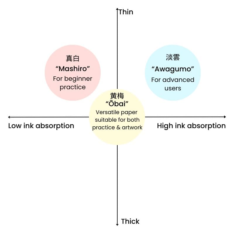 Carta Per Calligrafia Giapponese Awagumo