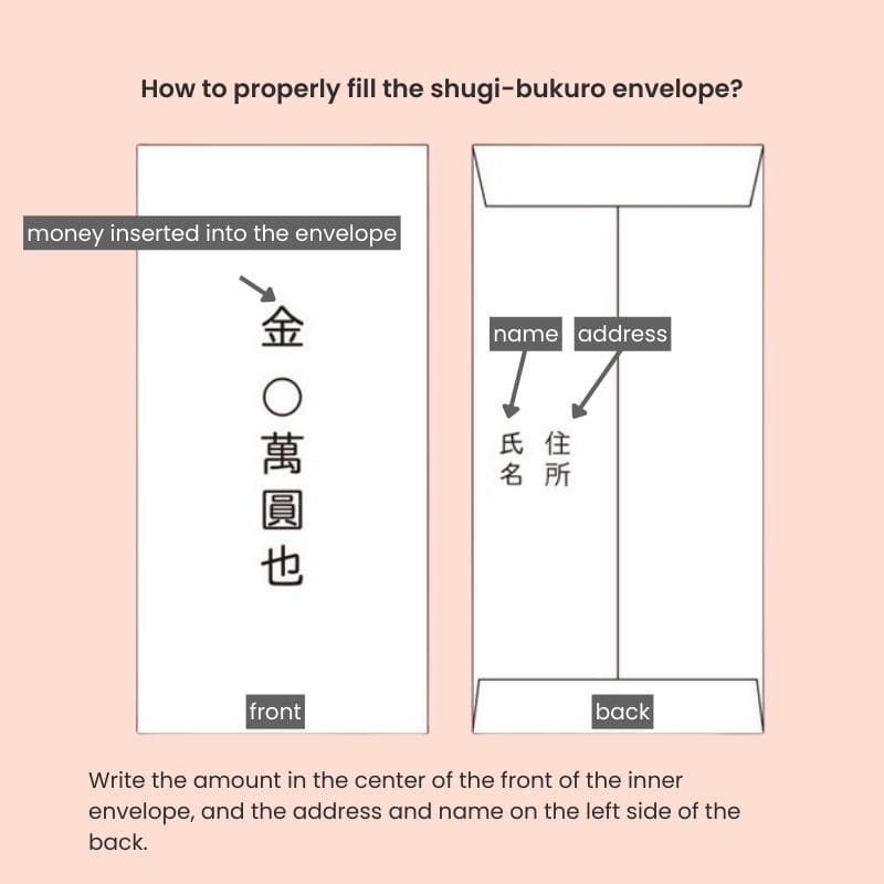 Busta giapponese a fiori rosa Shugi-bukuro