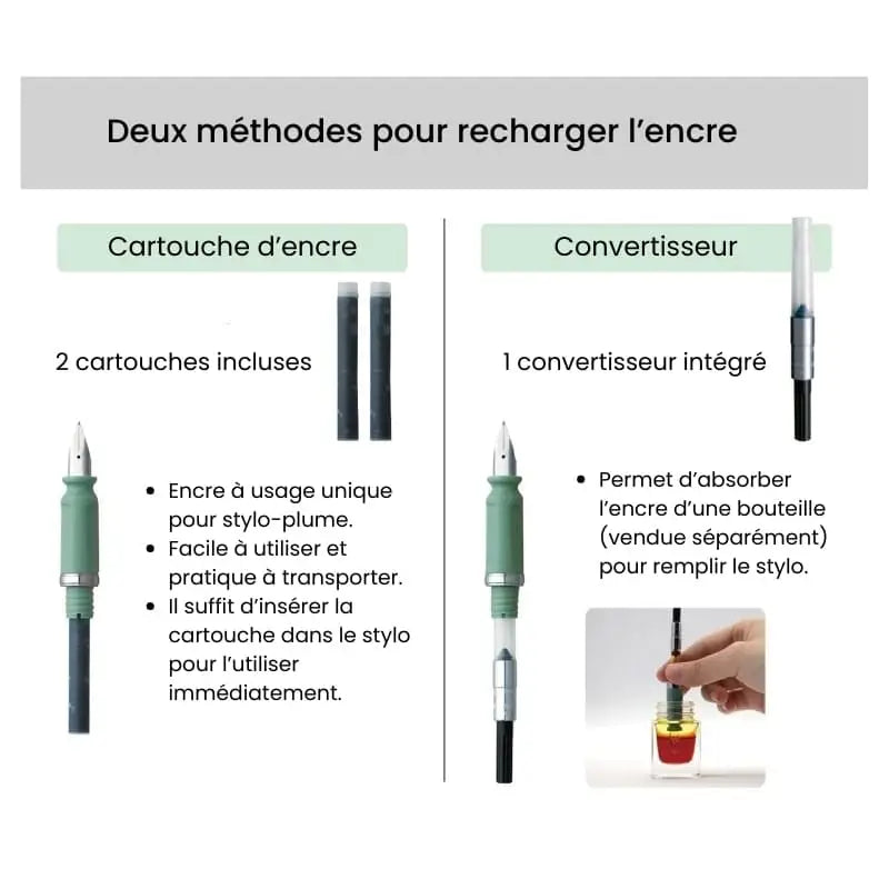 Stilografica giapponese Tuzu Adjust Sailor